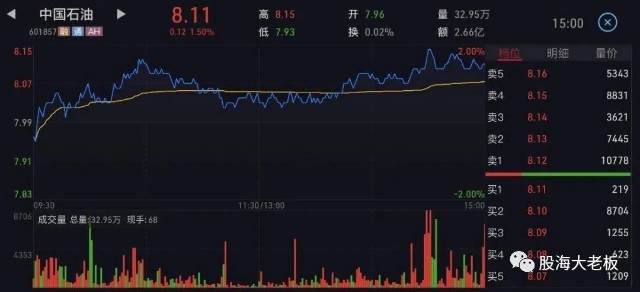 如何看分时图？如何读懂分时图？