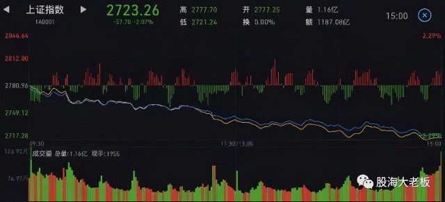 如何看分时图？如何读懂分时图？