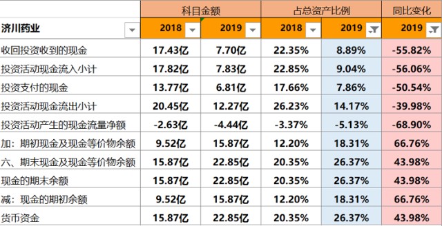 财报解析 济川药业 有无重仓济川的伙伴 财富号 东方财富网