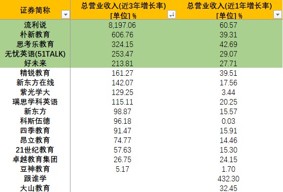 大跌22 好未来vs跟谁学vs新东方 K12培训 还能看吗 财富号 东方财富网