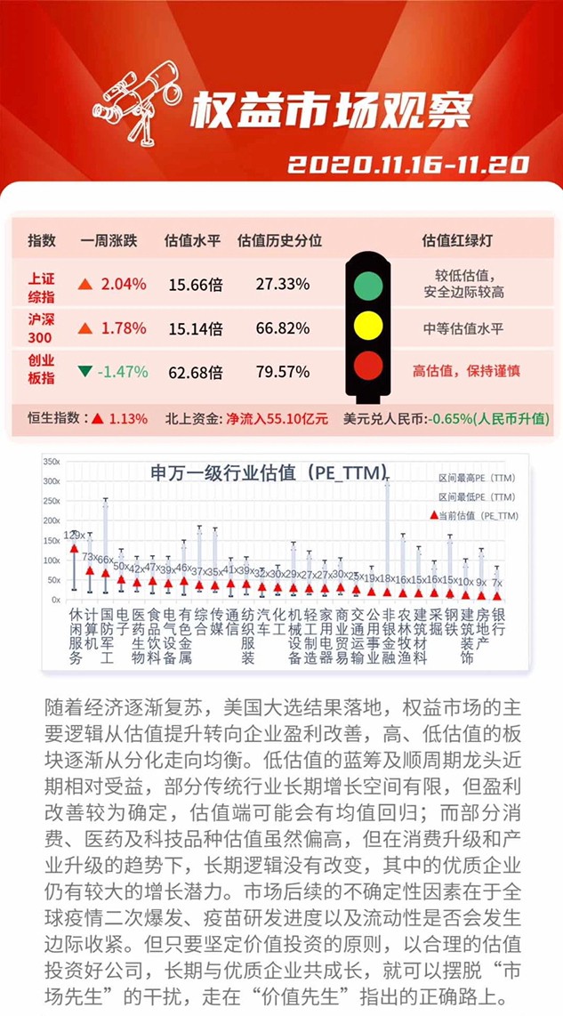 【安信基金】一周权益市场观察_财富号评论(cfhpl)股吧_东方财富网股吧
