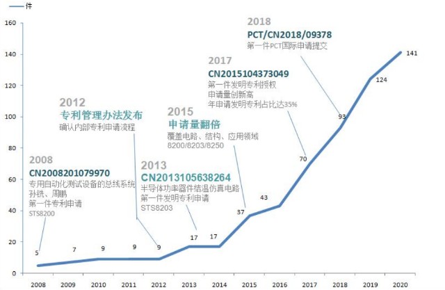 华峰测控：全球市场挑战者 中国芯路上的“印钞机”|全景云调研