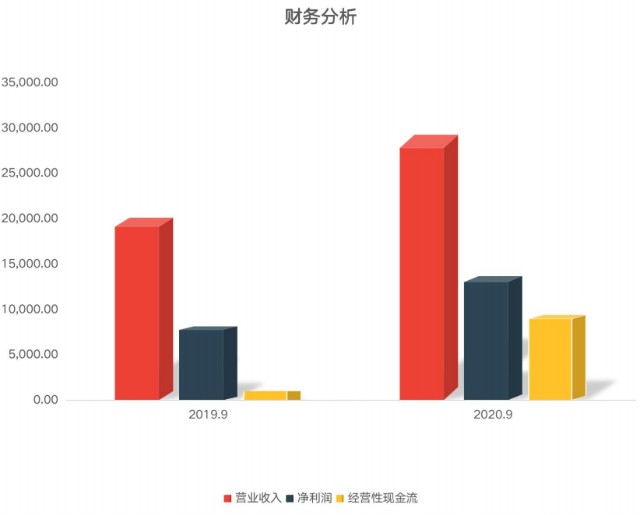华峰测控：全球市场挑战者 中国芯路上的“印钞机”|全景云调研