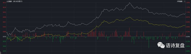 A股突然大涨，冲上3400点，原因是什么，周二还会大涨吗？
