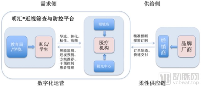 儿童中医体质辨识