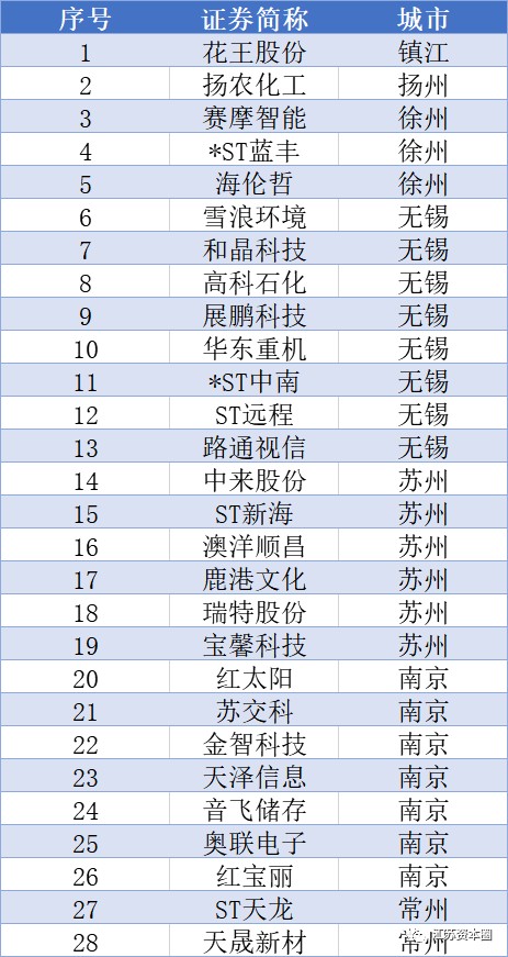 2020年江苏人口有多少人_蒙自到江苏有多少公里(3)