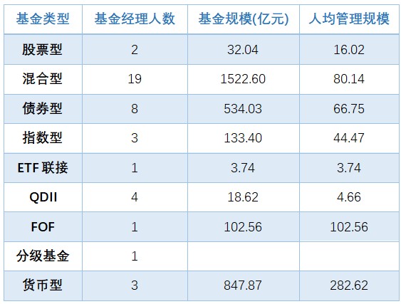 基金公司门派榜——交银施罗德基金管理有限公司