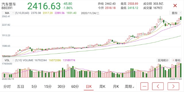 全球市值公司排名_万亿市值公司排名(2)