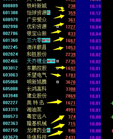 铁岭新城重组可能性图片