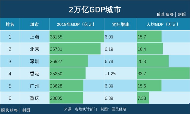下一个万亿gdp城市(3)