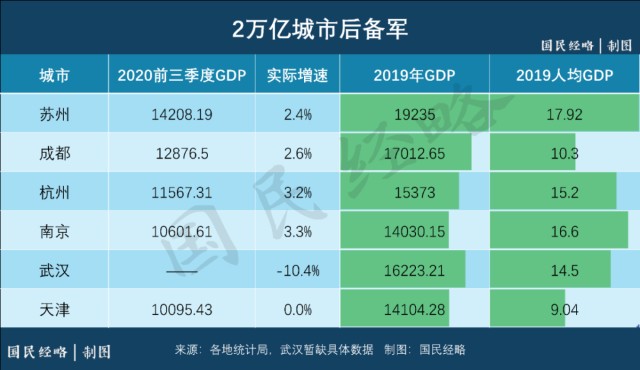 城步2020GDP_别看不起自己,手握50万,就能撬动湾区门户(2)