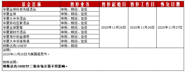 注意 这些基金也 过 感恩节 财富号 东方财富网