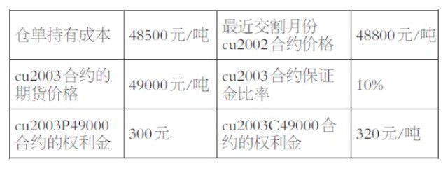 如何利用期权市场为标准仓单进行价格保值 财富号 东方财富网