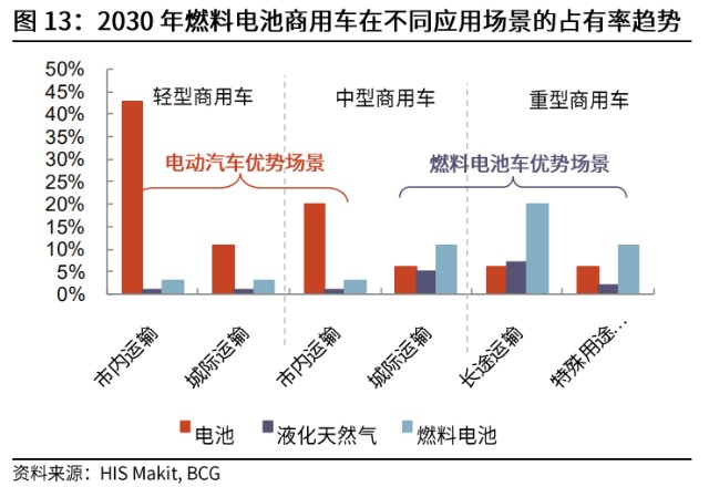 单边走低的市场，为何燃料电池板块还会异动？相关个股是哪些？