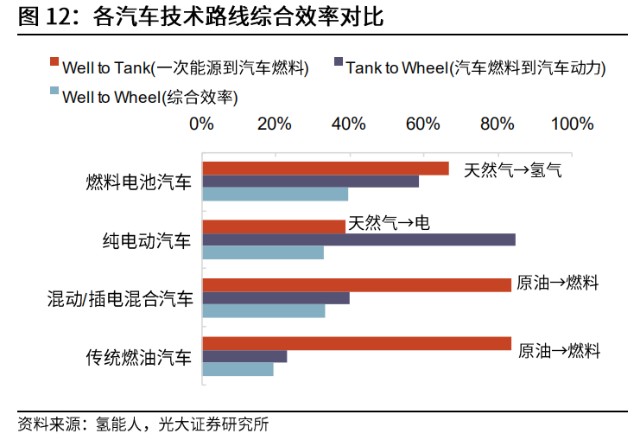 单边走低的市场，为何燃料电池板块还会异动？相关个股是哪些？