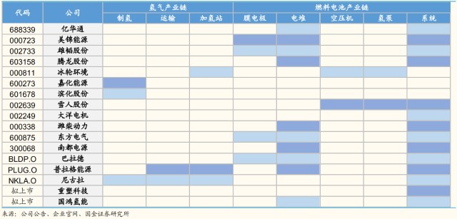 单边走低的市场，为何燃料电池板块还会异动？相关个股是哪些？