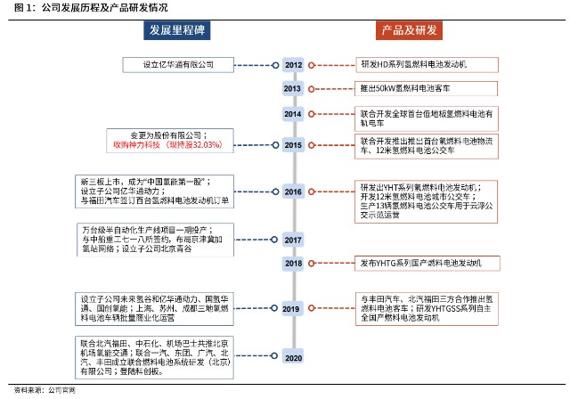 单边走低的市场，为何燃料电池板块还会异动？相关个股是哪些？