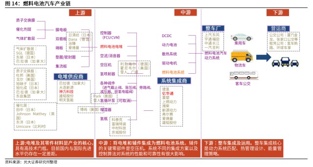 单边走低的市场，为何燃料电池板块还会异动？相关个股是哪些？
