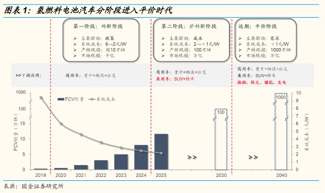 单边走低的市场，为何燃料电池板块还会异动？相关个股是哪些？