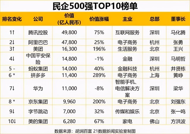 小米高管因错误言论辞职华为谁再建言造车调离岗位