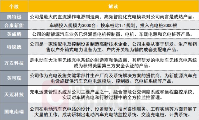 特斯拉拟在华建厂生产充电桩 多重利好叠加资金青睐板块将起飞 木子的网站