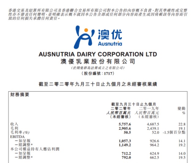 股价连跌数月，业绩增速缓慢，澳优乳业前途渺茫？