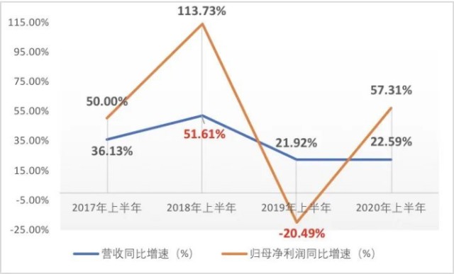 股价连跌数月，业绩增速缓慢，澳优乳业前途渺茫？