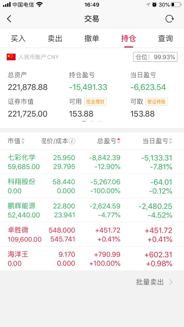 年11月26号今天亏损6600 财富号 东方财富网