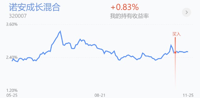基金收评丨新能源车遇到利空消息是机会还是风险