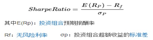 看懂一个关键指标 投资小白也会选基金 夏普比率 财富号 东方财富网