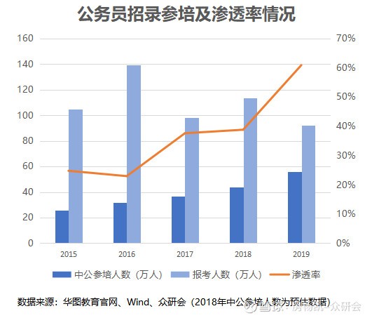 人口公务员比例_公务员晋升比例金字塔(2)