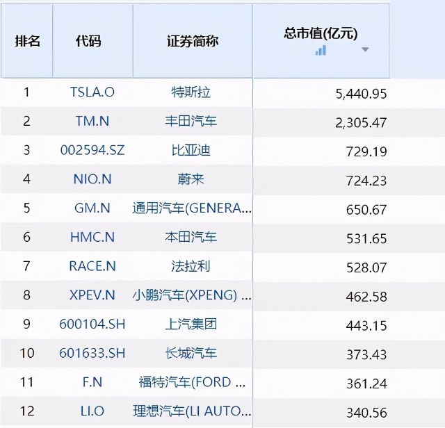 蔚来、小鹏、理想道阻且长，阿里上汽“智己”出炉