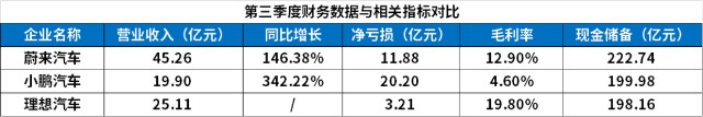 蔚来、小鹏、理想道阻且长，阿里上汽“智己”出炉