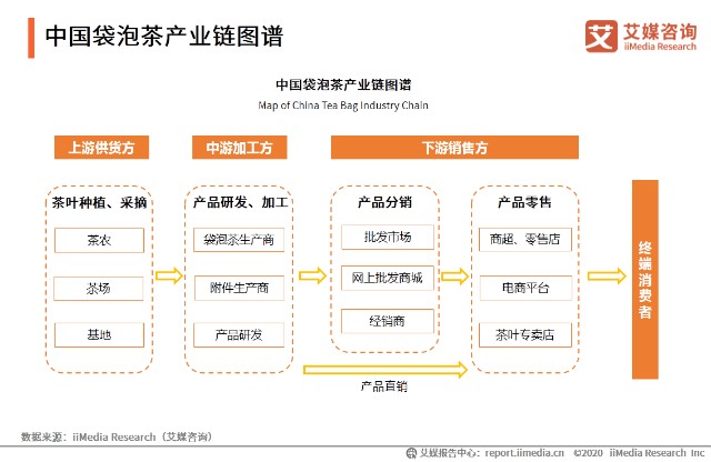 2020年中国袋泡茶市场调研及前景分析