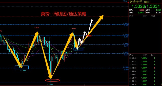 近期策略回顾，仅供参考_财富号评论(cfhpl)股吧_东方财富网股吧