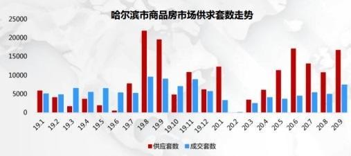 哈尔滨市人口数量及GDP_万亿俱乐部 将稳定5年,10年后风云再起 陈经(2)