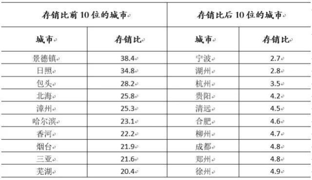 哈尔滨2021年gdp_2021年哈尔滨冰雕图片(3)