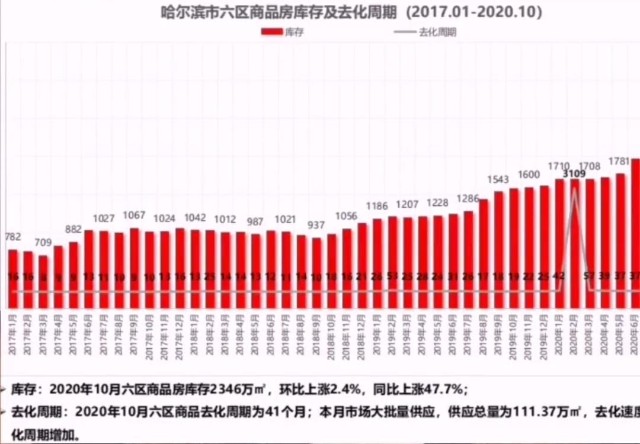 哈尔滨2021年gdp_2021年哈尔滨冰雕图片(3)