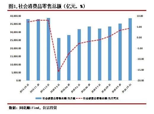 2021年m2增速和gdp增速_招商宏观 CPI持续下行,会出现负增长吗(3)