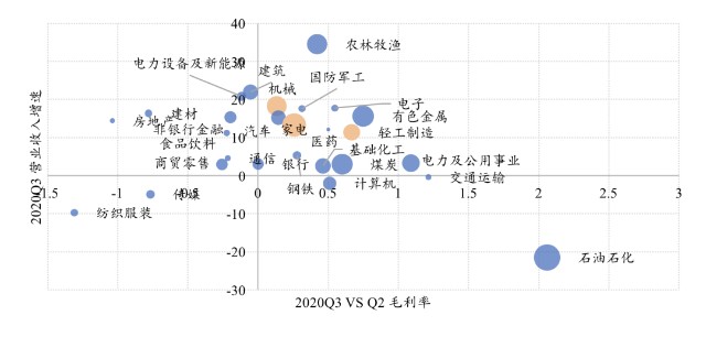 2021中国经济总量占比_国有经济占比