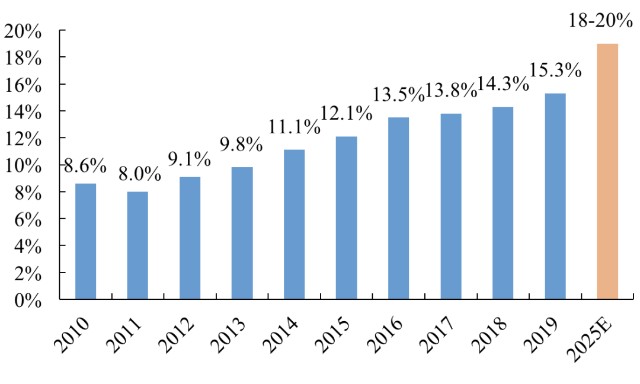 全球GDP2021增速_重磅 年内第二次预警,WTO大幅下调全球贸易增长预期