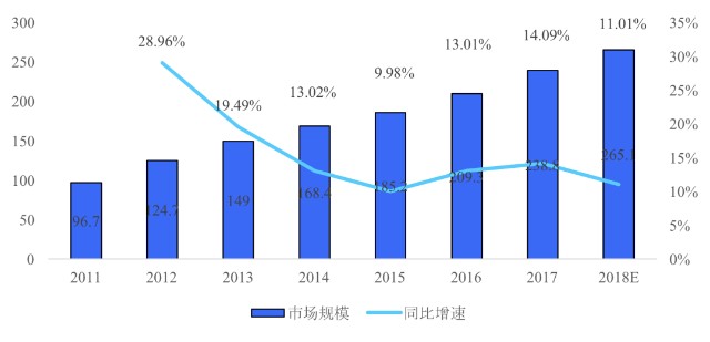 2021世界gdp增速(3)