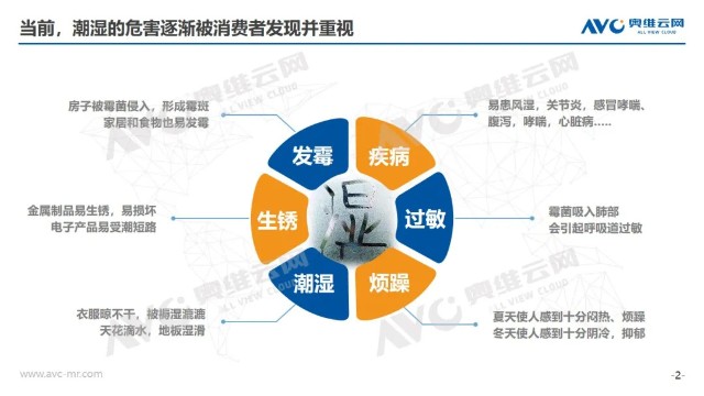 报告年中国除湿机市场发展趋势解读 财富号 东方财富网