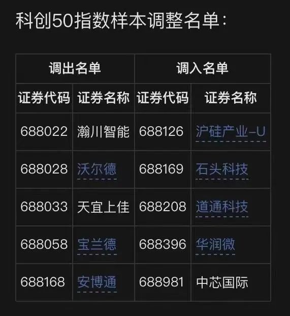 科创50588000图片