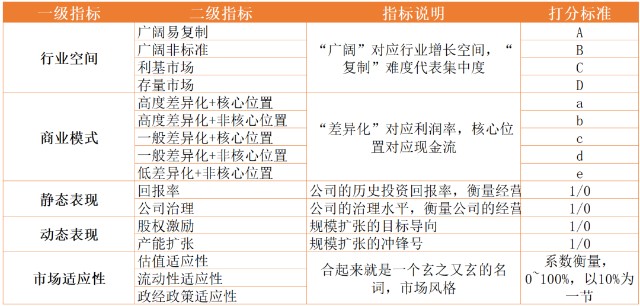 一文读懂休闲食品行业 周记01 财富号 东方财富网