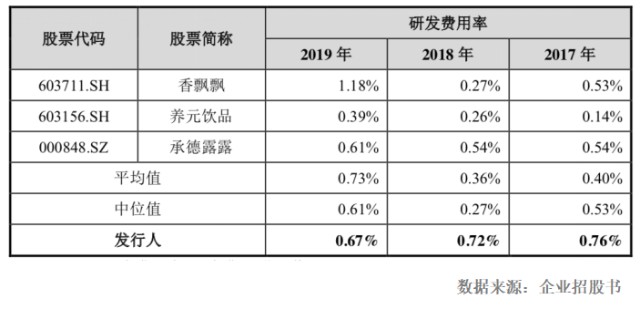 东鹏特饮IPO：核心产品缺少专利，涨价促使业绩提升