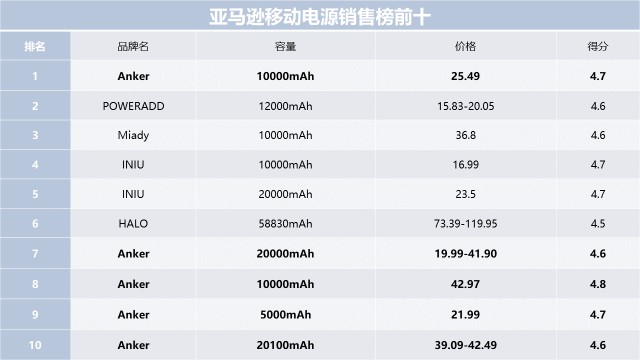 安克创新 我不是跨境电商 我是中国超级品牌 财富号 东方财富网