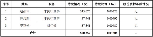 广州银行IPO遇波折：盈利能力下行、不良上升，问题不断