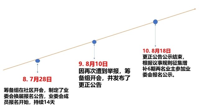 维权困难重重 时隔一年 这家小区终于迎来新的业委会 业主笑了 财富号 东方财富网