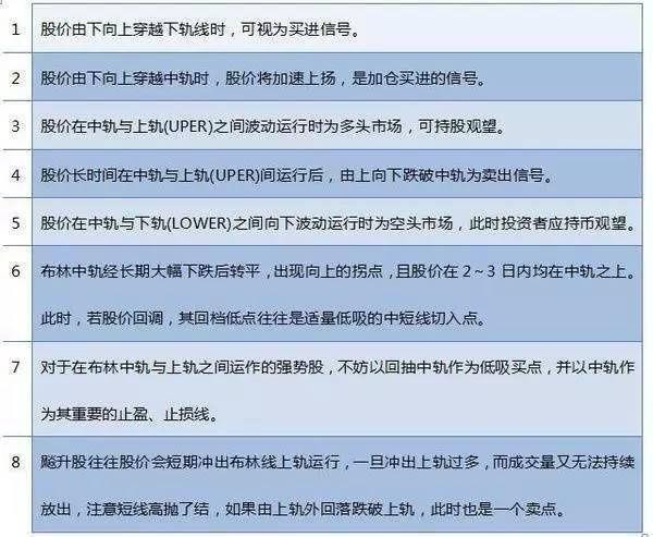 经典指标之boll线 散户如何用 Boll 线 成功捕捉主升浪 财富号 东方财富网